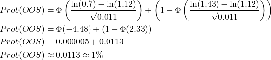 \begin{align*} Prob(OOS)&=\Phi\left(\frac{\ln(0.7)-\ln(1.12)}{\sqrt{0.011}}\right)+\left(1-\Phi\left(\frac{\ln(1.43)-\ln(1.12)}{\sqrt{0.011}}\right)\right)\\ Prob(OOS)&=\Phi(-4.48)+\left(1-\Phi(2.33)\right)\\ Prob(OOS)&=0.000005+0.0113\\ Prob(OOS)&\approx 0.0113 \approx 1\%\\ \end{align*}