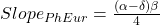 Slope_{PhEur}=\frac{\left(\alpha-\delta\right)\beta}{4}