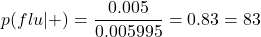 \[p(flu \vert +) =\frac{0.005}{0.005995}=0.83=83%\]