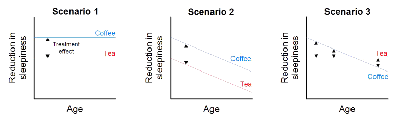 Netweok Meta-Analysis