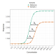 Relative Potency Linearity What is Relative Potency? - Quantics Biostatistics
