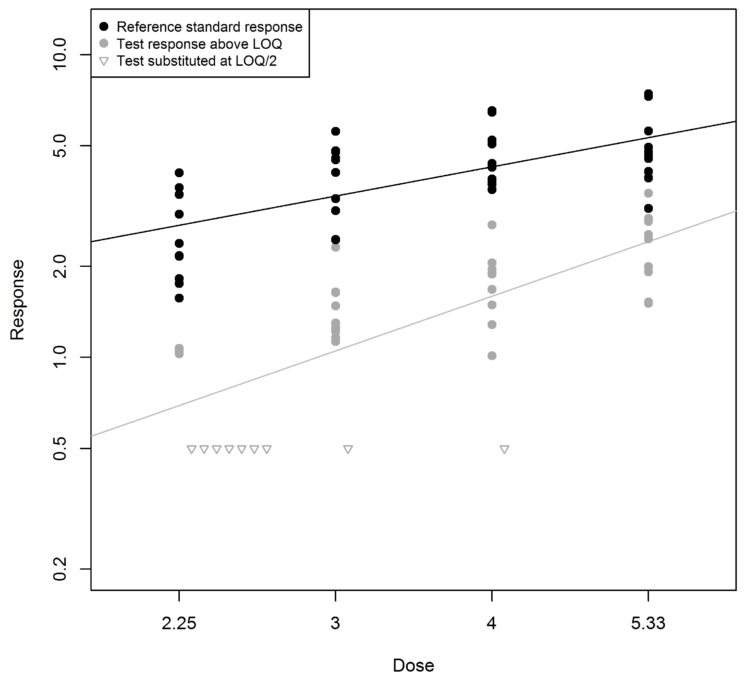 substitution-method-loq
