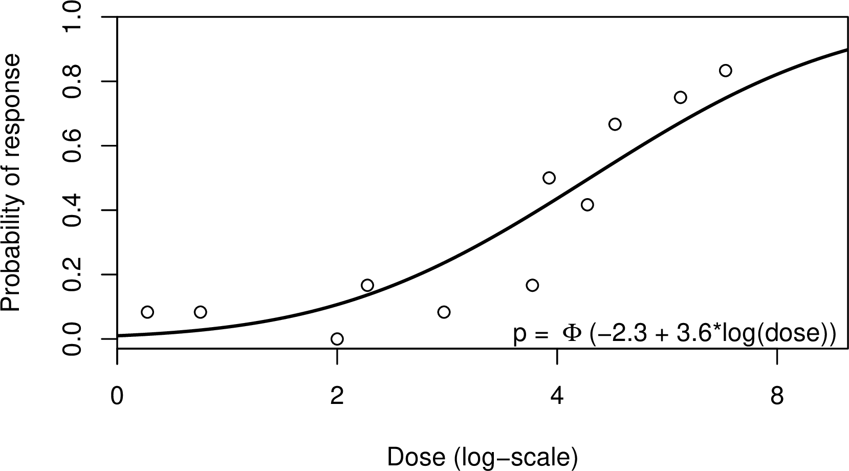 p_scale_plot