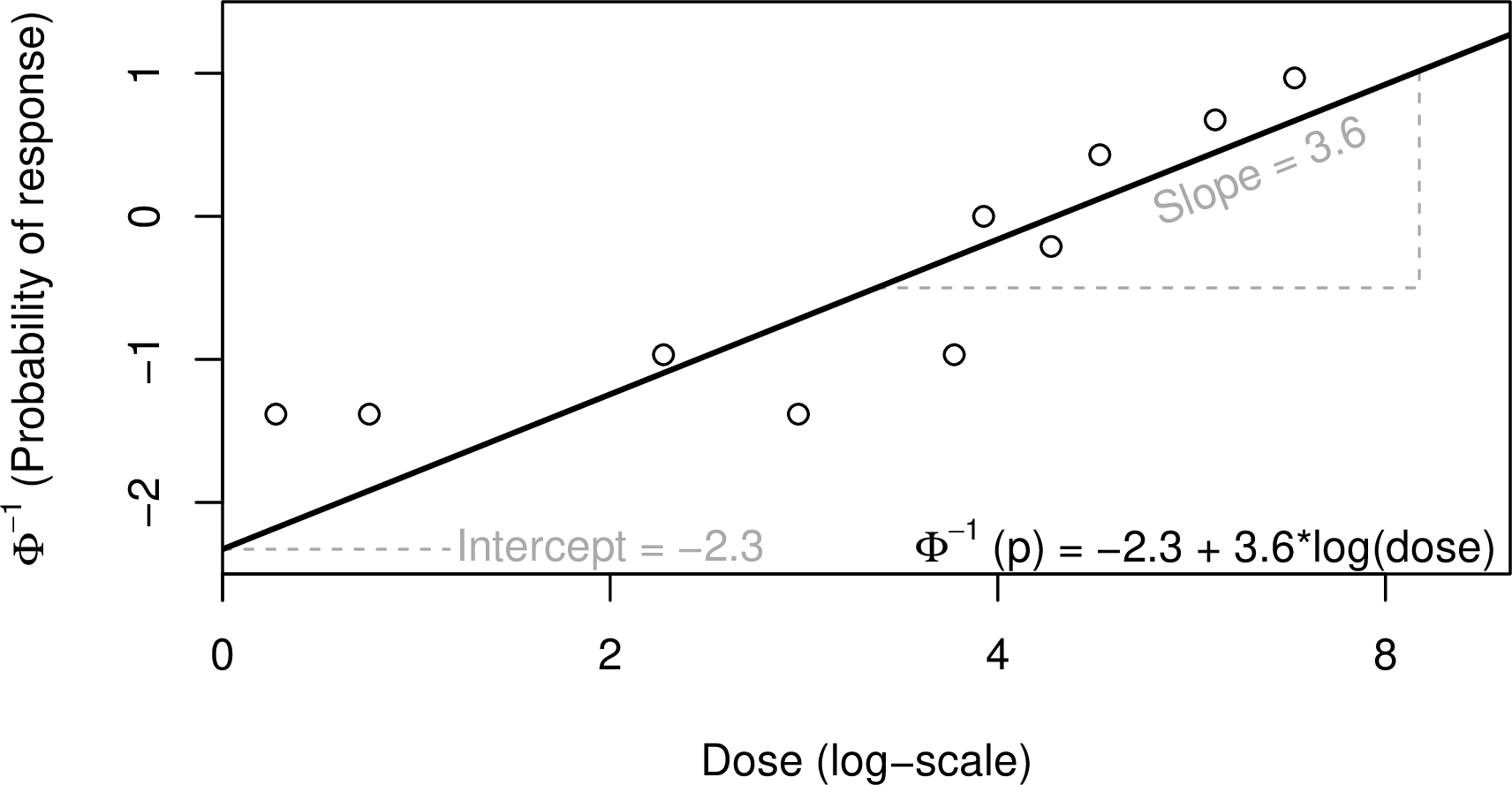 probit_scale_plot