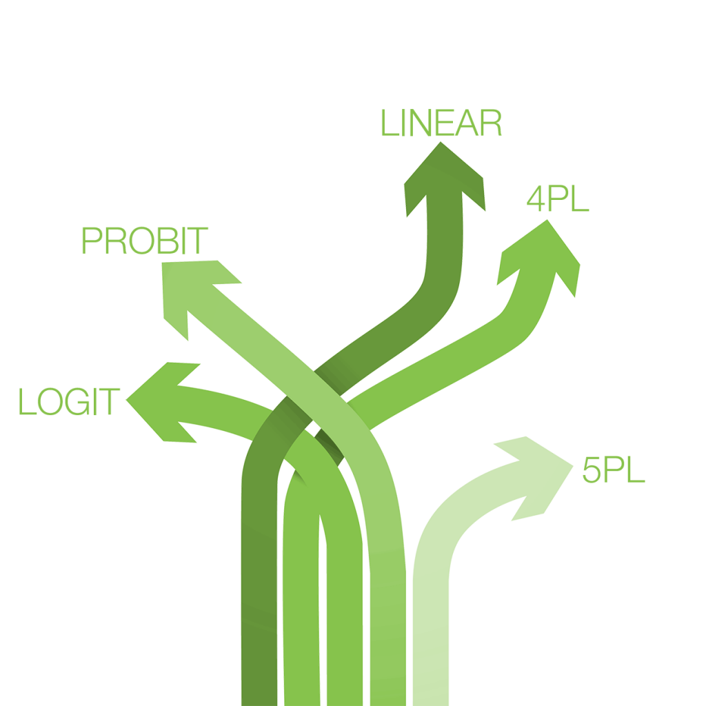 4PL or 5 PL Model choice