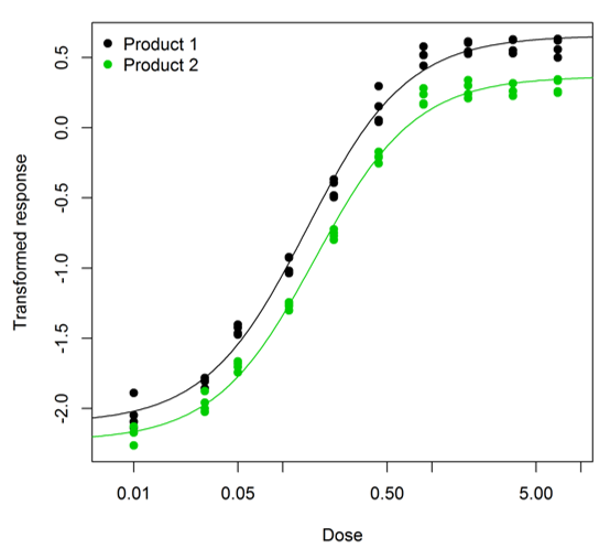 Biosimilars Potency 1