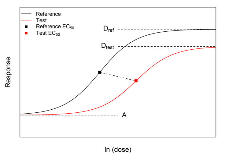 Biosimilars Potency 3
