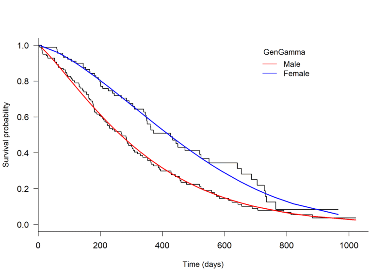 model_plot_ gengamma