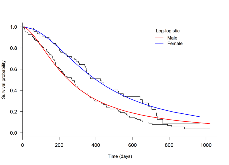 model_plot_ llogis