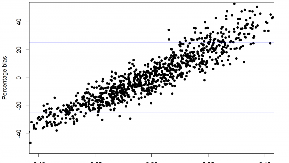bioassay Simulation all