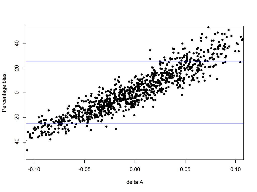 bioassay Simulation all
