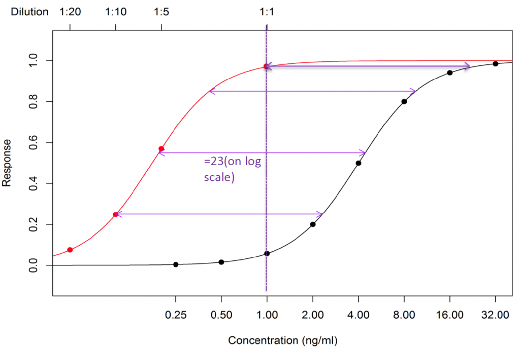 The Bursa – Yellowlees Method for ELISA 2