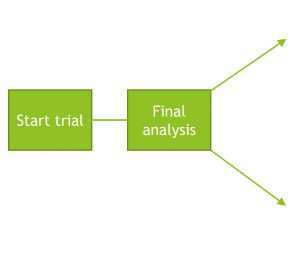 What Is Alpha Spending in Clinical Trials?