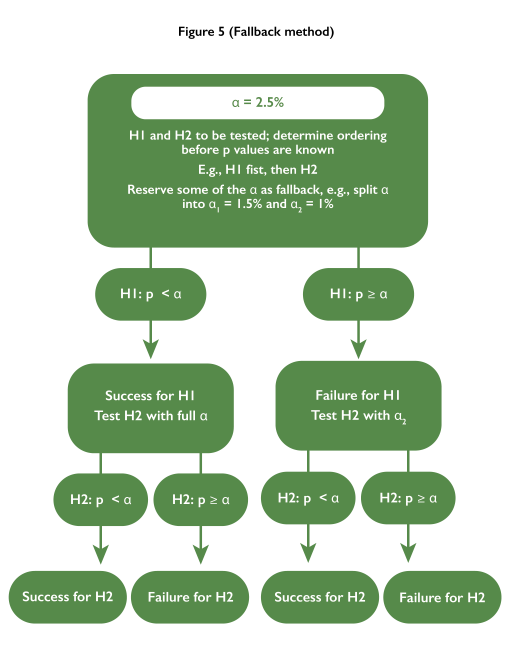 FLOWCHARTS-05