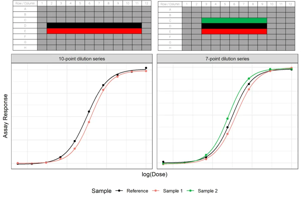 Optimisation: