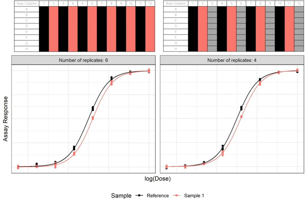 Optimisation: Reduce replication
