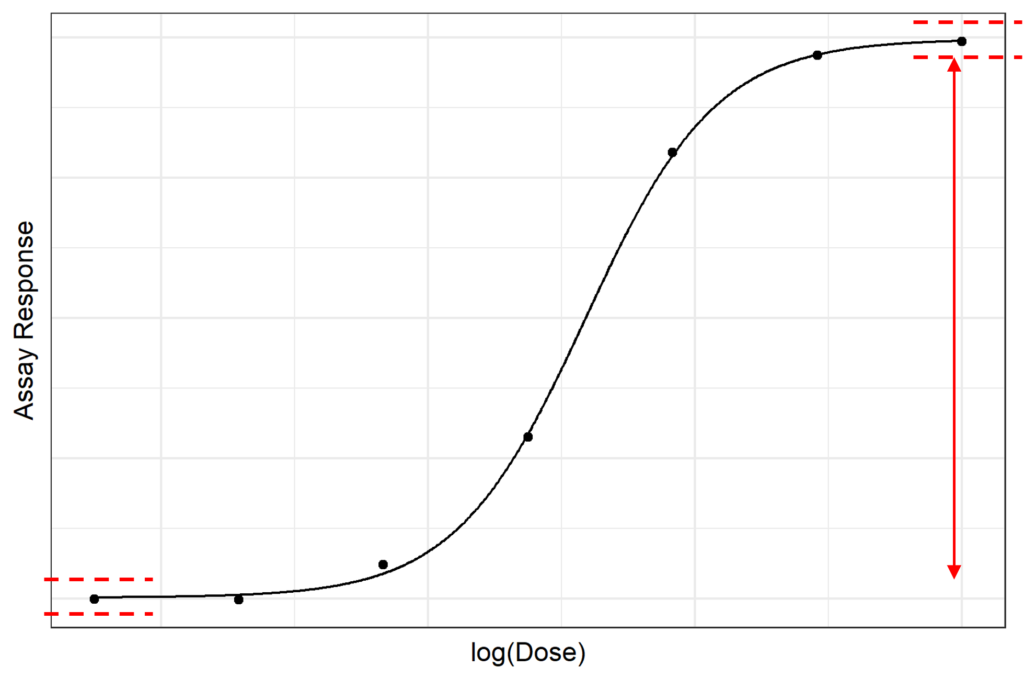 Suitability Criteria: Correlated tests
