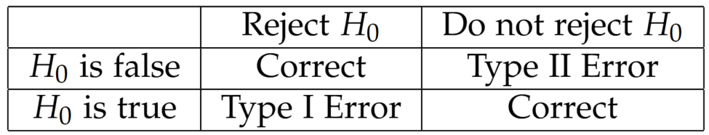 Sample Size: Outcomes