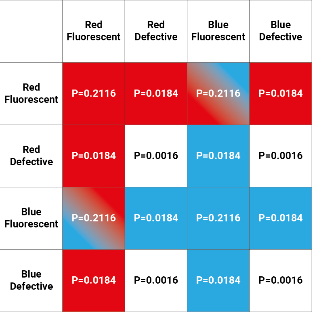 Monoclonal antibodies: combinations of polyclonal wells