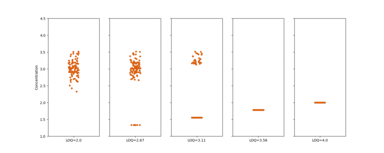 LOQ: Replacement jitter plots
