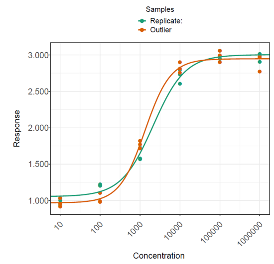 ds1 Outliers: DS1