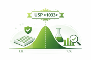 USP 1033: Bioassay Validation Acceptance Criteria