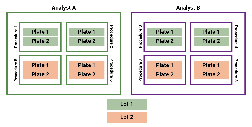 Validation: Study Design Diagram