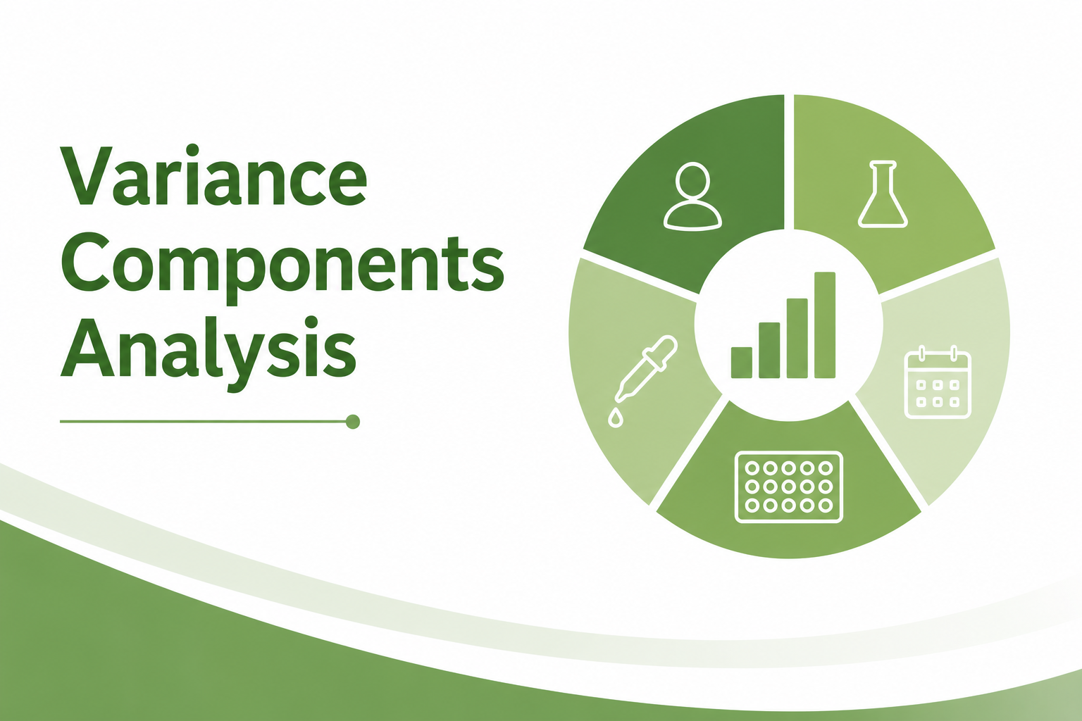 Defining Precision: Variance Components Analysis for Bioassay